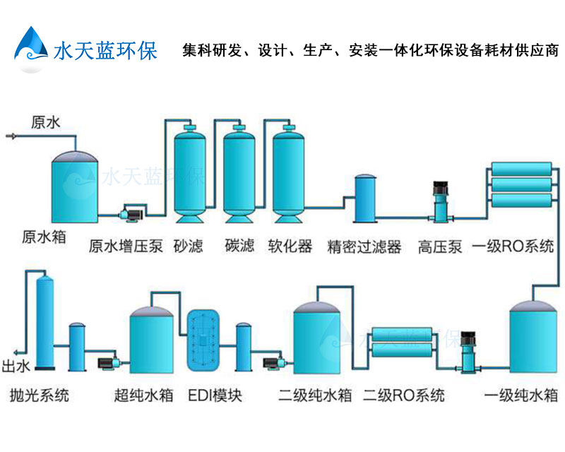 3、超純水工藝流程.jpg